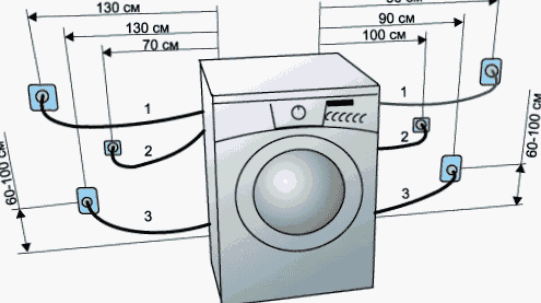 Правила подключения стиральной машины