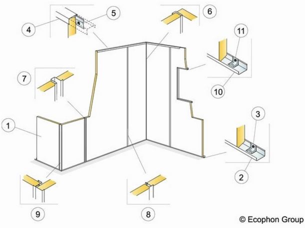 Как закрепить стеновые панели