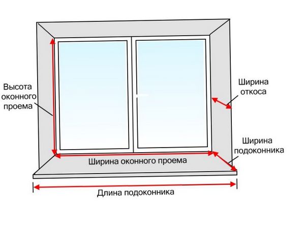 Что нужно знать о правильной замене окон?