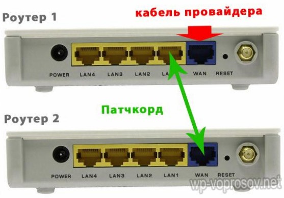 Cоединение двух компьютеров одним сетевым кабелем