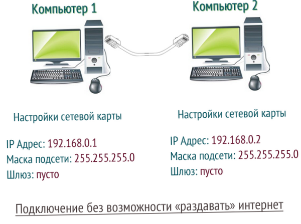 Cоединение двух компьютеров одним сетевым кабелем