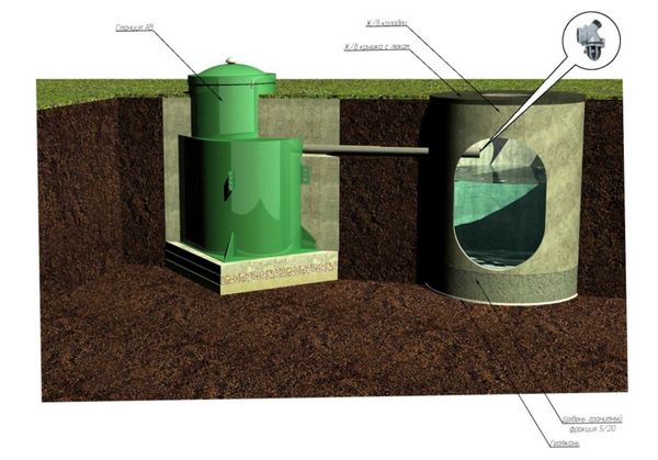 Где смонтировать станции автономной канализации?