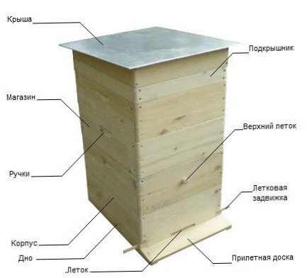 Инструкция по изготовлению ульев для пчёл.