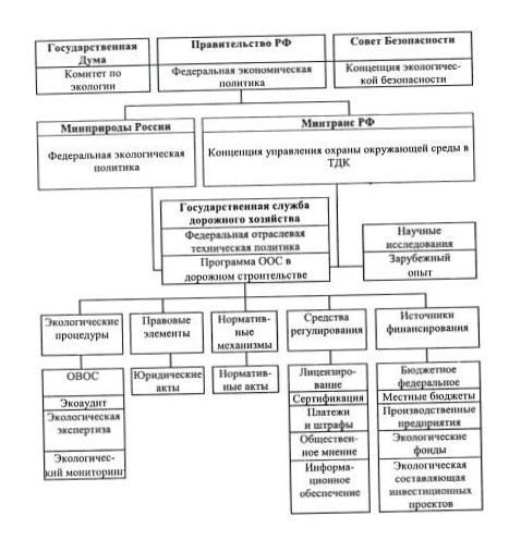 Экологическая характеристика и оценка современных строительных материалов: экологически чистые (безопасные) и вредные - виды, описание