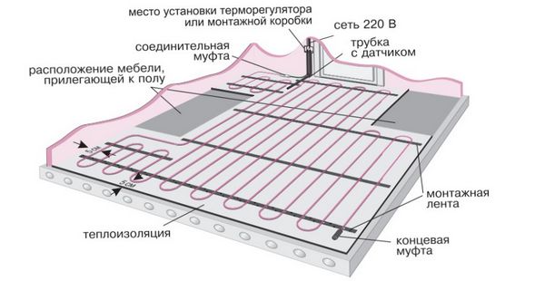 Электрический теплый пол. Система обогрева пола.