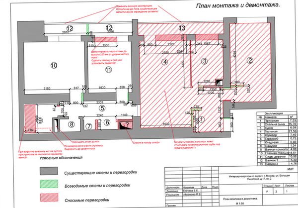 Этапы дизайн-проекта. Дизайн интерьера. Рабочий проект: план пола, план потолка, план сантехники, план электрики.