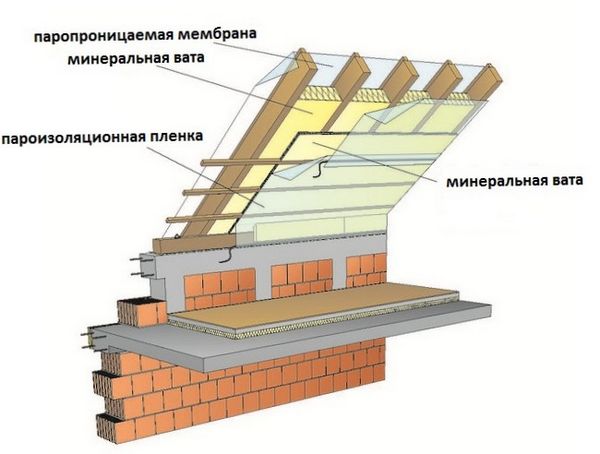 Как правильно сделать двускатную крышу дома своими руками: устройство стропильной двускатной крыши, конструкция, изготовление, монтаж, установка, постройка, строительство - советы, инструкции, правила, рекомендации