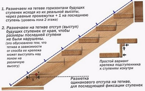 Как правильно сделать колодец на даче своими руками: размеры (высота, диаметр) бетонных колец, устройство, монтаж, строительство домика на колодец - советы, рекомендации, инструменты и расходные материалы