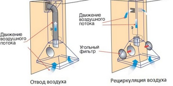 Как правильно сделать ремонт старого просевшего потолка в квартире (частном доме): инструменты и материалы, последовательность, восстановление - советы, инструкции, рекомендации