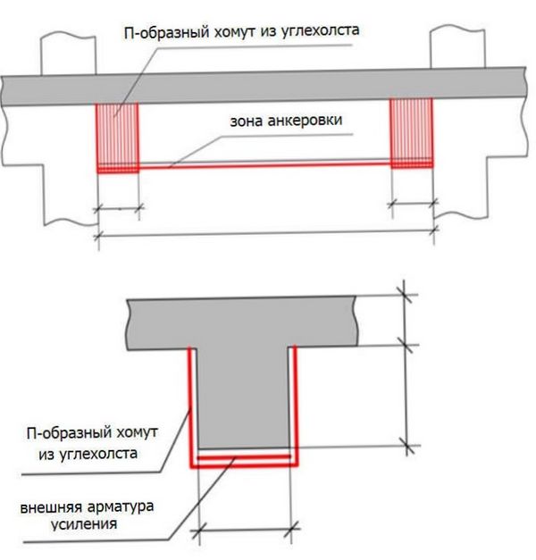 Как правильно сделать ремонт старого просевшего потолка в квартире (частном доме): инструменты и материалы, последовательность, восстановление - советы, инструкции, рекомендации