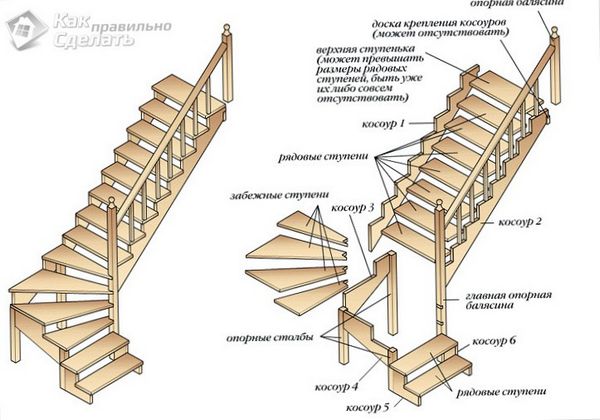 Как сделать деревянную лестницу. Деревянные лестницы своими руками.