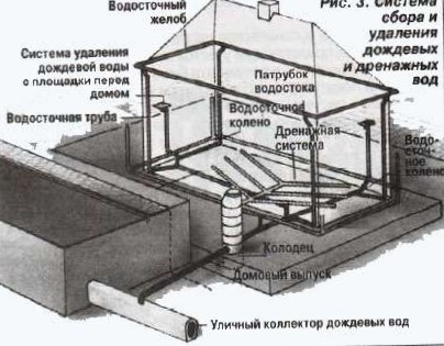 Как сделать наипростейшую современную дренажную систему на дачном участке вокруг дома своими руками: устройство, установка, монтаж, технология, прокладка, уклон, обустройство, очистка - советы, инструкции, рекомендации