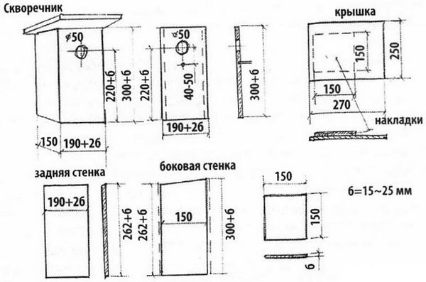 Как сделать скворечник своими руками