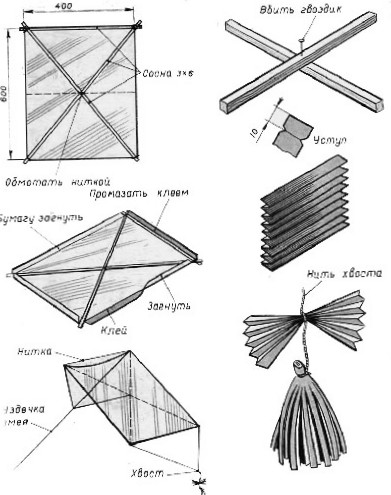 Как сделать воздушного змея. Воздушный змей своими руками. Воздушный змей: чертеж. Изготовление воздушного змея. Управляемый воздушный змей. Как собрать воздушного змея. Воздушный змей: инструкция. Схема воздушного змея. Воздушный коробчатый змей. Сборка