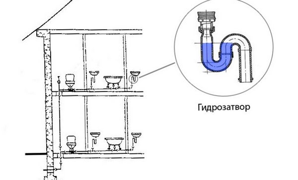 Как установить канализационную вытяжку и устранить неприятный запах из канализации