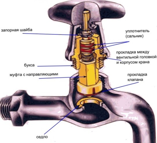 Как устранить течь крана