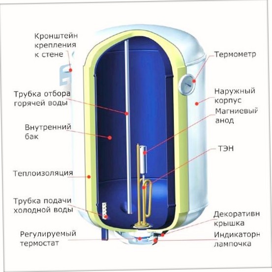 Как выбрать электробойлер