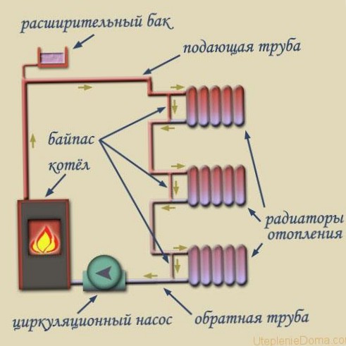 Какую современную систему отопления выбрать для частного дома: виды, типы (дизельная, электрическая, угольная), особенности, описание - выбор лучшей системы отопления частного дома