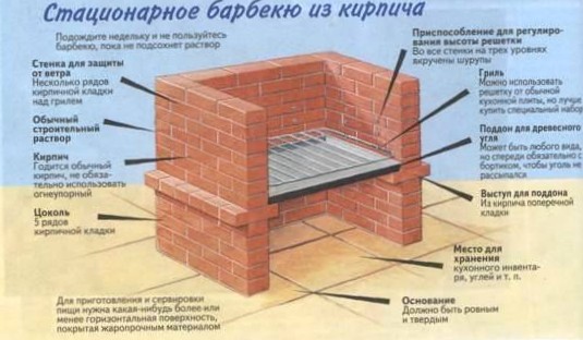 Кладка дачной печи своими рукамиь