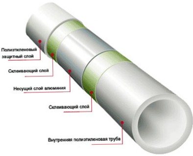 Металлопластиковые трубы