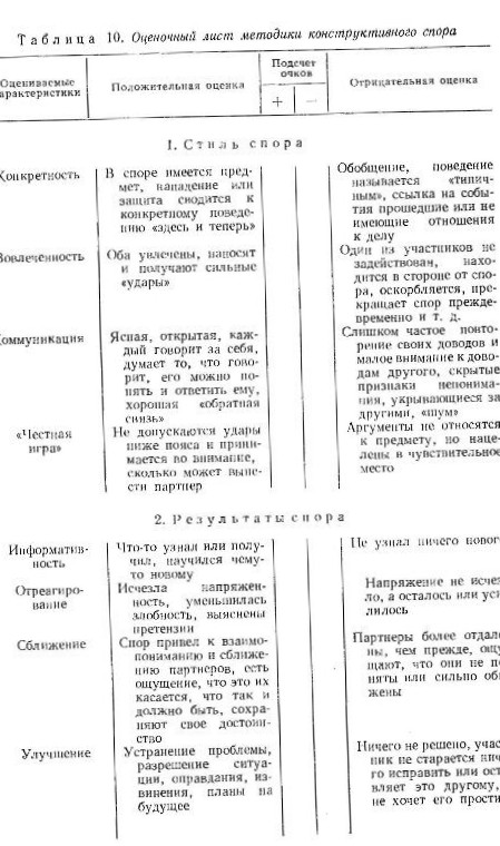 Методы и приемы семейной психотерапии