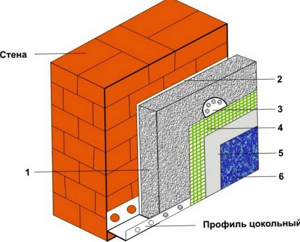 Пенопласт технология.