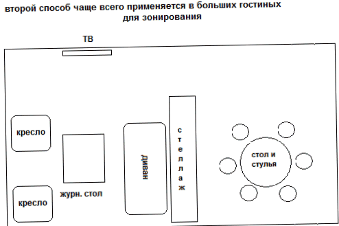 Планировка гостиной