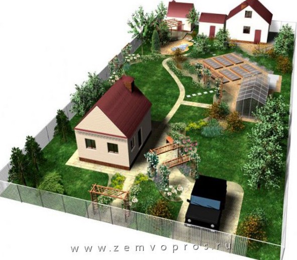 Планировка участка. Проект загородного дома на дачном участке – примеры планировки участка. Дом и подсобные помещения на земельном участке.
