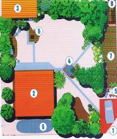 Планировка участка. Проект загородного дома на дачном участке – примеры планировки участка. Дом и подсобные помещения на земельном участке.