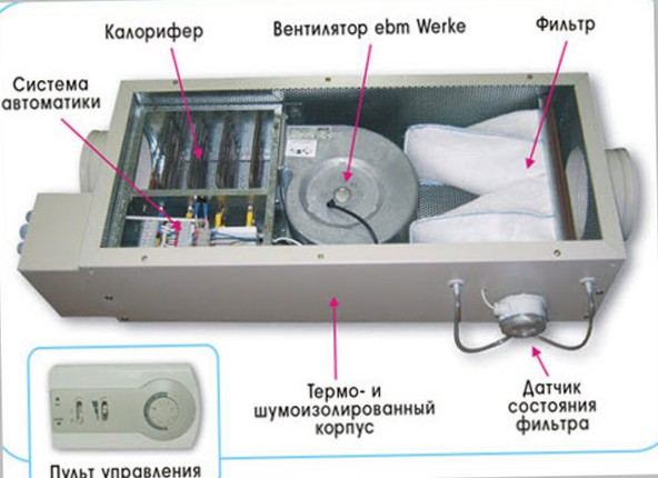 Поток воздуха. Воздухораспределители. Вентиляционные системы. Системы подачи воздуха.