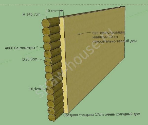 Расчет материала для строительства стен каркасного дома своими руками: возведение, обшивка, утеплитель - советы, рекомендации