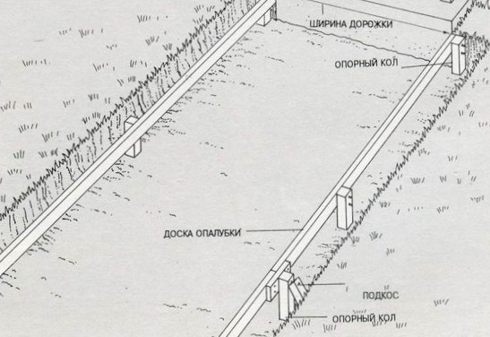 Садовые дорожки. Устройство садовых дорожек. Покрытие садовых дорожек.