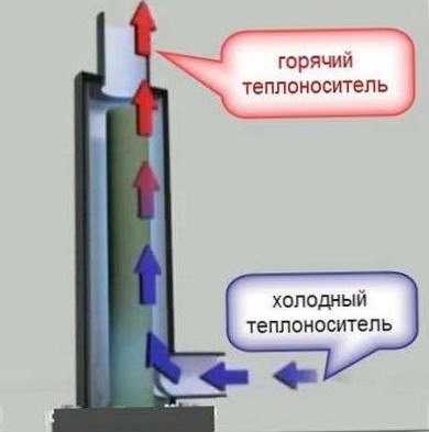 Система автономного отопления частного дома: электрический электродный котел - устройство, описание, характеристики, свойства, установка, монтаж, отзывы