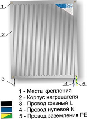 Система потолочного отопления частного загородного дома: инфракрасное отопление потолка (обогрев) - описание, характеристики, достоинства, плюсы