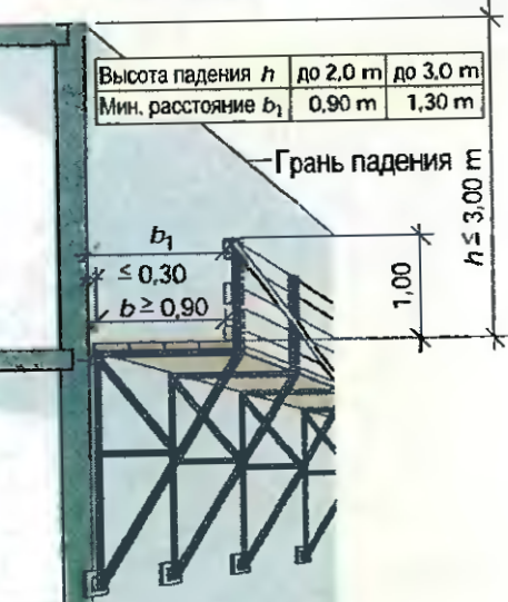 Современные строительство и ремонт невозможно представить без таких приспособлений как подмости. Виды подмостей. Области применения подмостей.