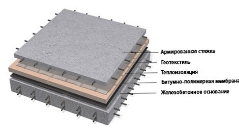 Создаём инверсионную кровлю