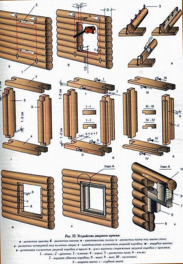 Строим баню своими руками: как сделать двери и окна - установка, монтаж, советы