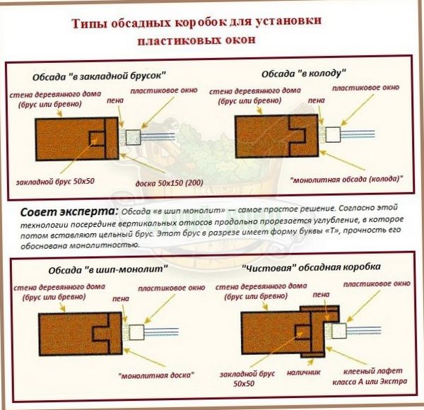 Строим баню своими руками: как сделать двери и окна - установка, монтаж, советы