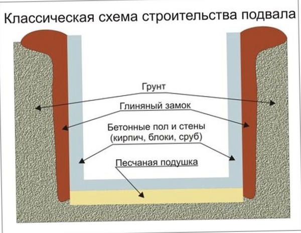 Строим баню своими руками: как снизить влажность на стенах - необходимые материалы и инструменты, советы, инструкции, порядок проведения строительных работ