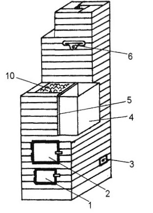 Строим баню своими руками: выбираем способы отопления - кирпичная печь-каменка периодического действия