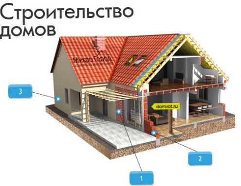 строительство домов