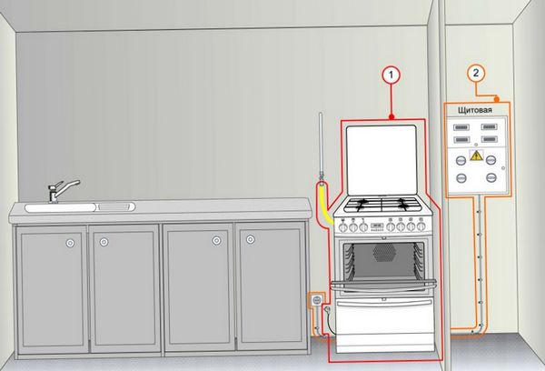 Установка газовой плиты