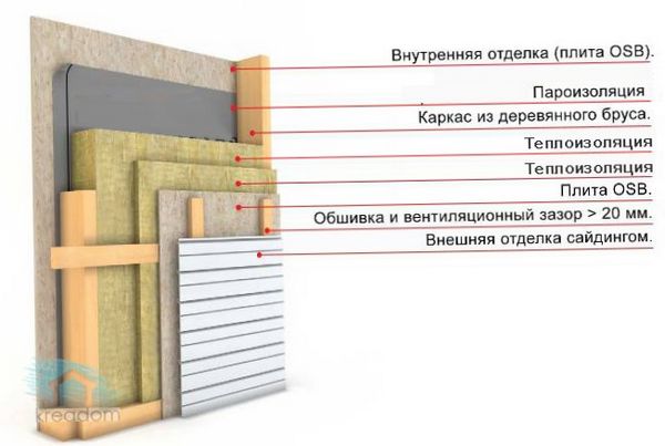 Утепление деревянного дома. Утепление стен дома.