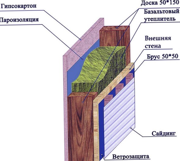 Утепление квартиры, утепление пола, стен, окон дверей