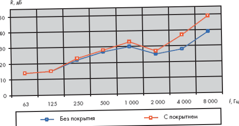 Вентиляционные установки. Вентиляционные системы. Снижение шума. Снижение уровня шума. Вопросы энергосбережения.