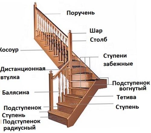 Замена деревянной балясины для лестницы: демонтаж, установка, монтаж, крепление балясины к поручню и на тетиву - ремонт лестницы своими руками