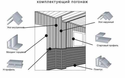 Как крепить стеновую панель