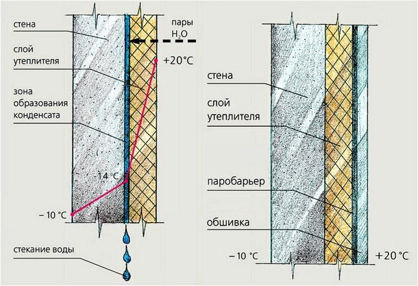 Как крепить утеплитель на стены