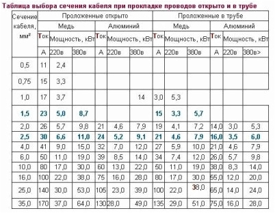 Как подобрать автоматический выключатель