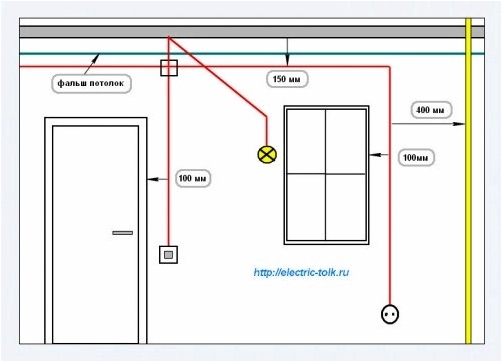 Как проложить проводку в квартире